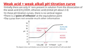 Weak acid + weak alkali pH titration curve
•Initially there are only H+
ions present in solution from the dissociation of
the weak acid (CH3COOH, ethanoic acid) (initial pH about 2-3)
•In these pH titration curves, there is no vertical region
•There is a ‘point of inflexion’ at the equivalence point
•The curve does not provide much other information
 