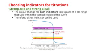 Choosing indicators for titrations
•Strong acid and strong alkali
• The colour change for both indicators takes place at a pH range
that falls within the vertical region of the curve
• Therefore, either indicator can be used
 