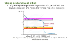 •Strong acid and weak alkali
• Only methyl orange will change colour at a pH close to the
equivalence point and within the vertical region of the curve
 