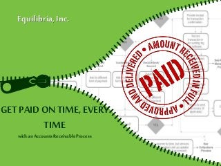 GET PAID ON TIME,EVERY
TIME
with anAccountsReceivableProcess
Equilibria,Inc.
 