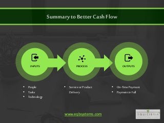 Summary to Better Cash Flow
PROCESSINPUTS OUTPUTS
• People
• Tasks
• Technology
• Service or Product
Delivery
• On-TimePay...