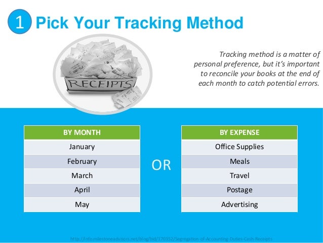 Bookkeeping For The Small Business Owner In 5 Easy Steps