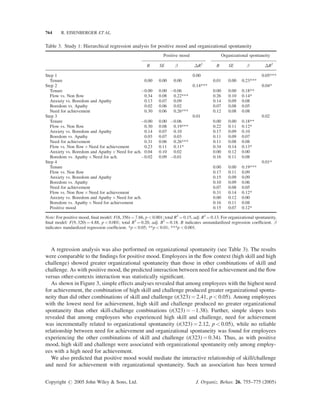764     R. EISENBERGER ET AL.


Table 3. Study 1: Hierarchical regression analysis for positive mood and organizational spontaneity
                                                                  Positive mood                      Organizational spontaneity

                                                         B      SE       