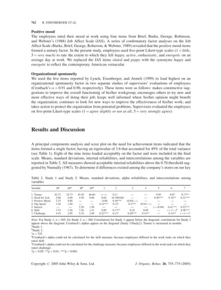 762        R. EISENBERGER ET AL.


Positive mood
The employees rated their mood at work using four items from Brief, Burke, George, Robinson,
and Webster’s (1988) Job Affect Scale (JAS). A series of conﬁrmatory factor analyses on the Job
Affect Scale (Burke, Brief, George, Roberson, & Webster, 1989) revealed that the positive mood items
formed a unitary factor. In the present study, employees used ﬁve-point Likert-type scales (1 ¼ little,
5 ¼ very much) to rate the extent to which they felt happy, active, enthusiastic, and energetic on an
average day at work. We replaced the JAS items elated and peppy with the synonyms happy and
energetic to reﬂect the contemporary American vernacular.

Organizational spontaneity
We used the ﬁve items reported by Lynch, Eisenberger, and Armeli (1999) to load highest on an
organizational spontaneity factor in two separate studies of supervisors’ evaluations of employees
(Cronbach’s  ¼ 0.91 and 0.90, respectively). These items were as follows: makes constructive sug-
gestions to improve the overall functioning of his/her workgroup; encourages others to try new and
more effective ways of doing their job; keeps well informed where his/her opinion might beneﬁt
the organization; continues to look for new ways to improve the effectiveness of his/her work; and
takes action to protect the organization from potential problems. Supervisors evaluated the employees
on ﬁve-point Likert-type scales (1 ¼ agree slightly or not at all, 5 ¼ very strongly agree).



Results and Discussion

A principal components analysis and scree plot on the need for achievement items indicated that the
items formed a single factor, having an eigenvalue of 3.6 that accounted for 49% of the total variance
(see Table 1). Eight of the nine items loaded acceptably on the factor and were included in the ﬁnal
scale. Means, standard deviations, internal reliabilities, and intercorrelations among the variables are
reported in Table 2. All measures showed acceptable internal reliabilities above the 0.70 threshold sug-
gested by Nunnally (1967). To determine if differences existed among the company’s stores on our key

Table 2. Study 1 and Study 2: Means, standard deviations, alpha reliabilities, and intercorrelations among
variables
Variable            Ma      SDa       Mb      SDb        1         2             3          4        5         6         7

1. Tenure          42.37   34.73    45.29    46.60      (—)      0.11             —          —       0.05      0.07     0.17**
2. Need for Ach     5.00    0.89     4.58     0.86      0.04    (0.79/0.88)       —          —     0.40***    0.18**   0.21***
3. Positive Mood    2.53    0.88     —         —       À0.00     0.30***      (0.84/—)       —        —         —         —
4. Org Spontc       3.16    1.04     —         —      0.22***    0.12*          0.17**   (0.91/—)     —         —         —
5. Interest         —        —       5.58     1.99       —        —               —          —    (—/0.89)   0.41***   0.52***
6. Skill            7.53    1.58     7.26     1.51      0.09     0.17**          0.10       0.09      —      (—/—)d    0.28***
7. Challenge        4.43    2.05     5.34     2.04    0.22***    0.13*         0.20***    0.14**      —       0.14**   (—/—)e

Note: For Study 1, n ¼ 365; for Study 2, n ¼ 260. Correlations for Study 1 appear below the diagonal; correlations for Study 2
appear above the diagonal. Cronbach’s alphas appear on the diagonal (Study 1/Study2). Tenure is measured in months.
a
 Study 1.
b
  Study 2.
c
 n ¼ 335.
d
  Cronbach’s alpha could not be calculated for the skill measure, because employees differed in the work tasks on which they
rated skill.
e
 Cronbach’s alpha could not be calculated for the challenge measure, because employees differed in the work tasks on which they
rated challenge.
*p  0.05; **p  0.01; ***p  0.001.



Copyright # 2005 John Wiley  Sons, Ltd.                                             J. Organiz. Behav. 26, 755–775 (2005)
 