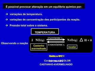 TEMPERATURA Observando a reação incolor H < 0 N 2 O 4(g) 2  NO 2(g) EXOTÉRMICA ENDOTÉRMICA Castanho avermelhado Balão a 100°C Cor interna é  CASTANHO-AVERMELHADO Balão a 0°C Cor interna é INCOLOR É possível provocar alteração em um equilíbrio químico por:    variações de temperatura.    variações de concentração dos participantes da reação.    Pressão total sobre o sistema. 
