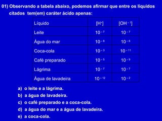 01) Observando a tabela abaixo, podemos afirmar que entre os líquidos citados  tem(em) caráter ácido apenas:  o leite e a lágrima. a água de lavadeira. o café preparado e a coca-cola. a água do mar e a água de lavadeira. a coca-cola. Líquido [H + ] [OH  – 1 ] Leite 10  – 7 10  – 7 Água do mar 10  – 8 10  – 6 Coca-cola 10  – 3 10  – 11 Café preparado 10  – 5 10  – 9 Lágrima 10  – 7 10  – 7 Água de lavadeira 10  – 12 10  – 2 