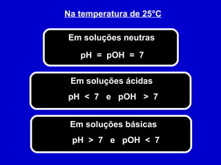 Na temperatura de 25°C Em soluções neutras pH  =  pOH  =  7 Em soluções ácidas pH  <  7  e  pOH  >  7 Em soluções básicas pH  >  7  e  pOH  <  7 