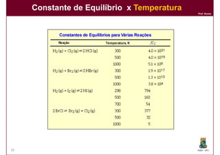 Constante de Equilíbrio x Temperatura
                                             Prof. Nunes




10                                           DQOI - UFC
 