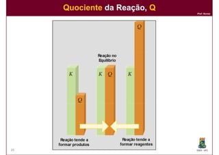 Quociente da Reação, Q
                              Prof. Nunes




20                            DQOI - UFC
 
