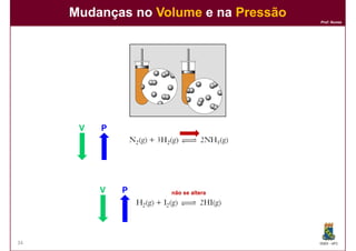 Mudanças no Volume e na Pressão
                                       Prof. Nunes




      V   P




          V   P    não se altera




34                                     DQOI - UFC
 