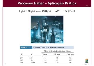 Processo Haber – Aplicação Prática
                                          Prof. Nunes




41                                        DQOI - UFC
 
