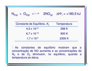 N2(g) + O2(g)

2NO(g)

∆Hor = +180,5 kJ

Constante de Equilíbrio, Kc

Temperatura

4,5 x 10-31

298 K

6,7 x 10-10

900 K

1,7 x 10-3

2300 K

 As constantes de equilíbrio mostram que a
concentração de NO aumenta e as concentrações de
N2 e de O2 diminuem, no equilíbrio, quando a
temperatura se eleva.

 