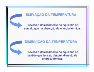 ELEVAÇÃO DA TEMPERATURA
Provoca o deslocamento do equilíbrio no
sentido que há absorção de energia térmica.

DIMINUIÇÃO DA TEMPERATURA
Provoca o deslocamento do equilíbrio no
sentido que leva ao desprendimento de
energia térmica.

 