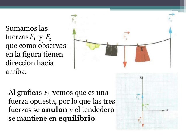 Equilibrio de Fuerzas
