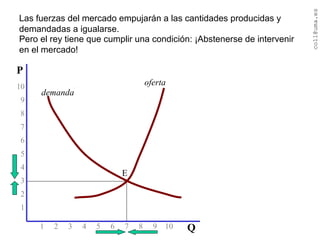 coll@uma.es
1 2 3 4 5 6 7 8 9 10
10
9
8
7
6
5
4
3
2
1
P
Q
oferta
demanda
E
Las fuerzas del mercado empujarán a las cantidades producidas y
demandadas a igualarse.
Pero el rey tiene que cumplir una condición: ¡Abstenerse de intervenir
en el mercado!
 
