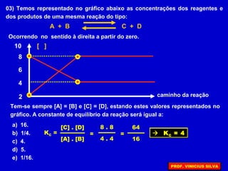 03) Temos representado no gráfico abaixo as concentrações dos reagentes e
dos produtos de uma mesma reação do tipo:
A + B C + D
Ocorrendo no sentido à direita a partir do zero.
Tem-se sempre [A] = [B] e [C] = [D], estando estes valores representados no
gráfico. A constante de equilíbrio da reação será igual a:
2
4
6
8
10 [ ]
caminho da reação
a) 16.
b) 1/4.
c) 4.
d) 5.
e) 1/16.
 KC = 4KC =
[A] . [B]
[C] . [D]
4 . 4
8 . 8
= =
16
64
PROF. VINICIUS SILVA
 