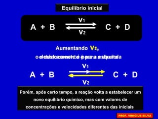 A + B C + D
v1
v2
Equilíbrio inicial
Aumentando v1,
o deslocamento é para a direita
A + B C + D
v1
v2
Aumentando v2,
o deslocamento é para a esquerda
A + B C + D
v1
v2
Porém, após certo tempo, a reação volta a estabelecer um
novo equilíbrio químico, mas com valores de
concentrações e velocidades diferentes das iniciais
PROF. VINICIUS SILVA
 
