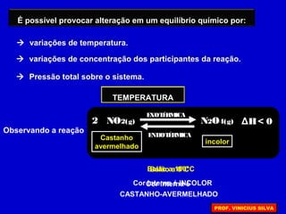 É possível provocar alteração em um equilíbrio químico por:
 variações de temperatura.
 variações de concentração dos participantes da reação.
 Pressão total sobre o sistema.
TEMPERATURA
Observando a reação
incolor
ΔH< 0N2O4(g)2 NO2(g)
EXOTÉRMICA
ENDOTÉRMICACastanho
avermelhado
Balão a 100°C
Cor interna é
CASTANHO-AVERMELHADO
Balão a 0°C
Cor interna é INCOLOR
PROF. VINICIUS SILVA
 