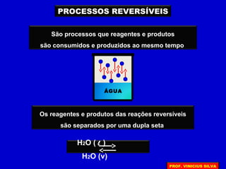 Os reagentes e produtos das reações reversíveis
são separados por uma dupla seta
PROCESSOS REVERSÍVEIS
São processos que reagentes e produtos
são consumidos e produzidos ao mesmo tempo
ÁGUA
H2O ( l )
H2O (v)
PROF. VINICIUS SILVA
 
