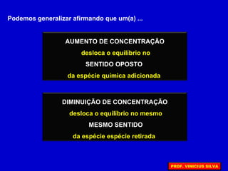Podemos generalizar afirmando que um(a) ...
AUMENTO DE CONCENTRAÇÃO
desloca o equilíbrio no
SENTIDO OPOSTO
da espécie química adicionada
DIMINUIÇÃO DE CONCENTRAÇÃO
desloca o equilíbrio no mesmo
MESMO SENTIDO
da espécie espécie retirada
PROF. VINICIUS SILVA
 