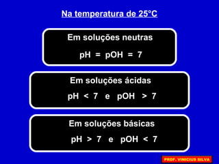 Na temperatura de 25°C
Em soluções neutras
pH = pOH = 7
Em soluções ácidas
pH < 7 e pOH > 7
Em soluções básicas
pH > 7 e pOH < 7
PROF. VINICIUS SILVA
 