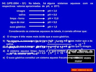 04) (UPE-2004 - Q1) Na tabela, há alguns sistemas aquosos com os
respectivos valores aproximados de pH, a 25°C.
pH = 3,0vinagre
saliva
limpa - forno
pH = 8,0
pH = 13,0
pH = 9,0
pH = 1,0
água do mar
suco gástrico
Considerando os sistemas aquosos da tabela, é correto afirmar que:
a) O vinagre é três vezes mais ácido que o suco gástrico.
pH = 3,0vinagre
pH = 1,0suco gástrico
[ H ] = 10 M+ – 3
[ H ] = 10 M+ – 1
= 10
– 2
é 100 vezes menoré 100 vezes menor
b) No vinagre, a concentração de íons H3O é cem mil vezes maior que a da
saliva.
+
pH = 3,0vinagre
pH = 8,0saliva
[ H ] = 10 M+ – 3
[ H ] = 10 M+ – 8
= 105
é 100000 vezes
maior
é 100000 vezes
maior
c) A água do mar é menos alcalina que a saliva e mais ácida que o vinagre.
d) O sistema aquoso limpa - forno é o que contém o menor número de
mols de oxidrila por litro.
e) O suco gástrico constitui um sistema aquoso fracamente ácido.
PROF. VINICIUS SILVA
 