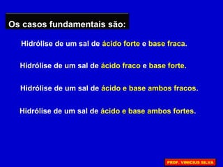 Hidrólise de um sal de ácido e base ambos fracos.
Os casos fundamentais são:
Hidrólise de um sal de ácido forte e base fraca.
Hidrólise de um sal de ácido fraco e base forte.
Hidrólise de um sal de ácido e base ambos fortes.
PROF. VINICIUS SILVA
 
