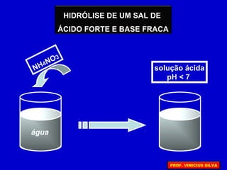 HIDRÓLISE DE UM SAL DE
ÁCIDO FORTE E BASE FRACA
água
NH4NO3
solução ácida
pH < 7
PROF. VINICIUS SILVA
 