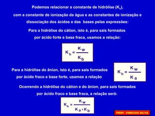 Podemos relacionar a constante de hidrólise (Kh
),
com a constante de ionização da água e as constantes de ionização e
dissociação dos ácidos e das bases pelas expressões:
Para a hidrólise do cátion, isto é, para sais formados
por ácido forte e base fraca, usamos a relação:
K
K
K
h =
w
b
Para a hidrólise do ânion, isto é, para sais formados
por ácido fraco e base forte, usamos a relação
K
K
K
h =
w
a
Ocorrendo a hidrólise do cátion e do ânion, para sais formados
por ácido fraco e base fraca, a relação será:
K
K
K K
h =
w
ba x
PROF. VINICIUS SILVA
 
