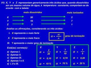 01) X, Y e Z representam genericamente três ácidos que, quando dissolvidos
em um mesmo volume de água, à temperatura constante, comportam-se de
acordo com a tabela:
mols dissolvidos mols ionizados
X
Y
Z
20
10
5
2
7
1
Analise as afirmações, considerando os três ácidos:
I. X representa o mais forte
II. Z representa o mais fraco
III. Y apresenta o maior grau de ionização
Está(ao) correta(s):
a) Apenas I.
b) Apenas II.
c) Apenas III.
d) Apenas I e II.
e) I, II e III.
a
ni
n
= grau de ionização
X
=
2
20
= 0,10
= 10 %
a
a
a
Y Z
=
7
10
= 0,70
= 70 %
a
a
a
=
1
5
= 0,20
= 20 %
a
a
a
 
