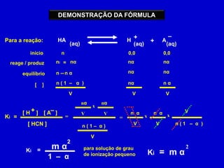 Para a reação: HA
(aq)
H
+
+ (aq)
(aq)
A
–
=
Ki
[ H ] [ A ]
[ HCN ]
+ –
início
reage / produz
equilíbrio
[ ]
0,0 0,0
ni
n
= nα nα nα
n – n α
– nα nα
V
nα n α
V V
=
nα nα
V V
x
n ( 1 – α )
V
n ( 1 – α )
=
n α n α
V V
x
V
n ( 1 – α )
x
Ki = m α
2
1 – α
para solução de grau
de ionização pequeno Ki = m α
2
DEMONSTRAÇÃO DA FÓRMULA
 