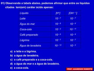 01) Observando a tabela abaixo, podemos afirmar que entre os líquidos
citados tem(em) caráter ácido apenas:
Líquido [H+] [OH – 1]
Leite 10 – 7 10 – 7
Água do mar 10 – 8 10 – 6
Coca-cola 10 – 3 10 – 11
Café preparado 10 – 5 10 – 9
Lágrima 10 – 7 10 – 7
Água de lavadeira 10 – 12 10 – 2
a) o leite e a lágrima.
b) a água de lavadeira.
c) o café preparado e a coca-cola.
d) a água do mar e a água de lavadeira.
e) a coca-cola. PROF. AGAMENON ROBERTO
 