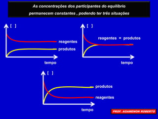 As concentrações dos participantes do equilíbrio
permanecem constantes , podendo ter três situações
[ ]
tempo
reagentes
produtos
[ ]
tempo
reagentes = produtos
[ ]
tempo
reagentes
produtos
PROF. AGAMENON ROBERTO
 
