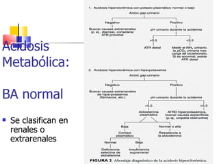 Acidosis
Metabólica:

BA normal
   Se clasifican en
    renales o
    extrarenales
 