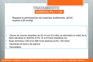 FARRERAS - ROZMAN. (2012). MEDICINA INTERNA (DECIMO-SEPTIMA ed.). ELSEIVER. 796-803
AGUDA
CRONICA
 