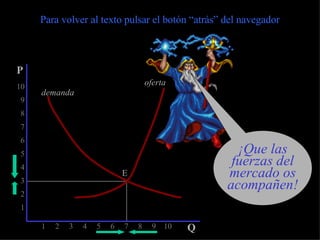 1  2  3  4  5  6  7  8  9  10 10 9 8 7 6 5 4 3 2 1 P Q oferta demanda E Para volver al texto pulsar el botón “atrás” del navegador ¡Que las fuerzas del mercado os acompañen! 