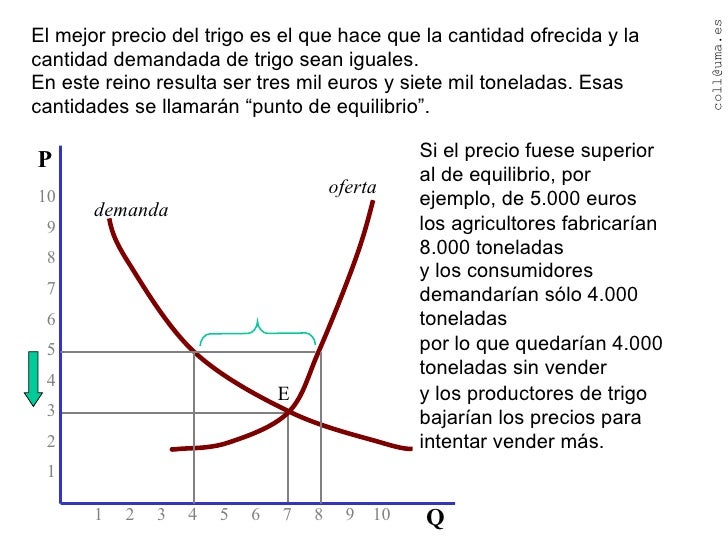 Equilibrio Del Mercado Equilibrio Del Mercado