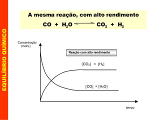 EQUILÍBRIO QUÍMICO A mesma reação, com alto rendimento CO  +  H 2 O  CO 2   +  H 2 