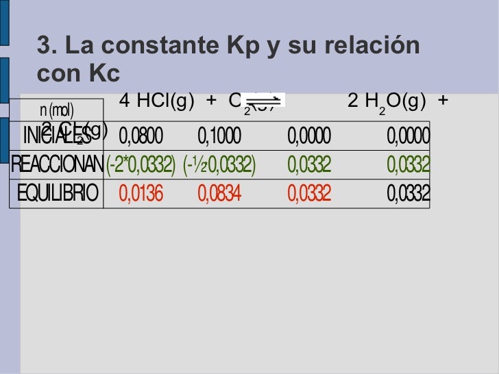 Equilibrio químico ejercicio de cálculo de Kp