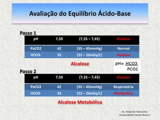 ↓[H+]	↑pH	BaseAc. Felipe M. PatrocínioUniversidade Castelo Branco