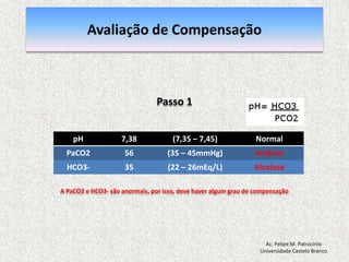 Resposta compensadora frente a transtornos de PCO2 (lenta)Ac. Felipe M. PatrocínioUniversidade Castelo Branco