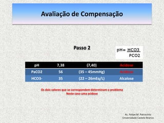 Alterações Ácido-baseAcidose respiratóriaDefinição pH < 7,35 PaCO2 > 45 mmHgEtiologíaHipoventilaçãoDepressão do SNC: lesão neurológica, drogasDebilidade da musculatura respiratoria Traumatismo torácico, distençãoabdominalAc. Felipe M. PatrocínioUniversidade Castelo Branco