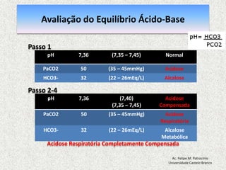 Avaliação do Equilíbrio Ácido-BaseComponentes ácido-base: pH, PaCO2, HCO3-Passo 1 Identificar se o pH, PaCO2 e HCO3- sãonormaisouanormais e “etiquetar” cada componente como “normal”,“acidótico” ou “alcaloso”Passo 2Se o resultado é anormal, determinar se a anormalidade émetabólica ou respiratóriaAc. Felipe M. PatrocínioUniversidade Castelo Branco