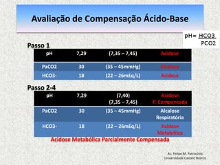 Avaliação do Equilíbrio Ácido-BaseExemplo 2Ana, 55 anos, apresentasepse. Suagasometriaarterial mostra: pH: 7,31; PaCO2: 39mmHg; HCO3-: 17 mEq/LAc. Felipe M. PatrocínioUniversidade Castelo Branco