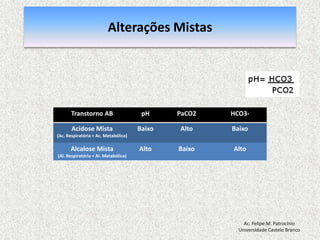 Avaliação do Equilíbrio Ácido-BasePasso 1AcidosePasso 2Acidose MetabólicaAc. Felipe M. PatrocínioUniversidade Castelo Branco