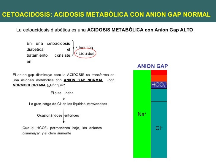 anion gap