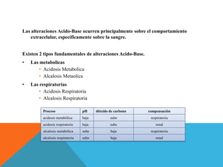 Las alteraciones Acido-Base ocurren principalmente sobre el comportamiento
extracelular, especificamente sobre la sangre.
Existen 2 tipos fundamentales de alteraciones Acido-Base.
• Las metabolicas
• Acidosis Metabolica
• Alcalosis Metaolica
• Las respiratorias
• Acidosis Respiratoria
• Alcalosis Respiratoria
Proceso pH dióxido de carbono compensación
acidosis metabólica baja sube respiratoria
acidosis respiratoria baja sube renal
alcalosis metabólica sube baja respiratoria
alcalosis respiratoria sube baja renal
 