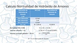 Calculo Normalidad de Hidróxido de Amonio
Valoración de
Hidróxido de
Amonio
1 ml
HCl (ml) Normalidad de
Hidróxido de
Amonio
1era Valoración 1.5 ml
2da Valoración 1 ml
3era Valoración 1.3 ml
Ẋ= 1 ml Ẋ= 1.26 ml 0.126 N
Normalidad HCl: 0.08N 𝑉1 × 𝑁1 = 𝑉2 𝑁2
Volumen utilizado= 1 ml 1 𝑀𝑙 𝑁 = 1.26 𝑚𝑙 0.08𝑁
Volumen promedio gastado= 1.26 ml 𝑁 =
1.26 𝑚𝑙 ×0.08𝑁
1 𝑚𝑙
𝑁 = 0.1 𝑁 𝐻𝑖𝑑𝑟𝑜𝑥𝑖𝑑𝑜 𝑑𝑒 𝐴𝑚𝑜𝑛𝑖𝑜
 