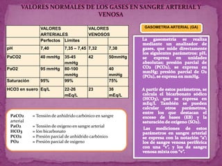 Si existe un desequilibrio es posible que se haya iniciado la respuesta compensadora como se muestra en la siguiente tabla:   Con frecuencia y como es de esperar, la acidosis cursa con acidemia y la alcalosis cursa con alcalemia, pero en dos ocasiones puede el pH estar en rango normal y existir un trastorno ácido base:En el inicio de un trastorno ácido base leve: por ejemplo una acidosis donde el pH desciende de 7.43 a 7.37. Cuando coexisten una alcalosis y una acidosis, neutralizándose. Esto recibe el nombre de alteración ácido base mixta. Pueden existir también tres o cuatro trastornos básicos simultáneamente. El parámetro que ayuda a distinguir los trastornos antes mencionados se refiere al anión GAP. El concepto de anión GAP se basa en la suposición de que los aniones deban tener igual magnitud con los cationes para mantener la electro neutralidad corporal. Existen en el organismo una serie de cationes y aniones que no se miden habitualmente y la diferencia a favor de los aniones del valor matemático entre ellos se denomina anión Gap  El valor del anión GAP es de 12 +/- 2 mEq/l. Cuando el cloro se mide con electrodos “ión selectivo” este valor se reduce a 6 +/- 3 mEq/l. Anión GAP = Na - (CL+ HCO3)