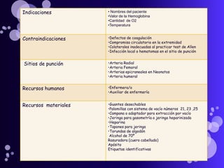 ¿Qué es una acidemia?¿ Que es una alcalemia?Acidemia : son acidos en la sangre que no llegan a producir acidosisAlcalemia: alcalis en sangre pero no llegan a producir alcalosis 